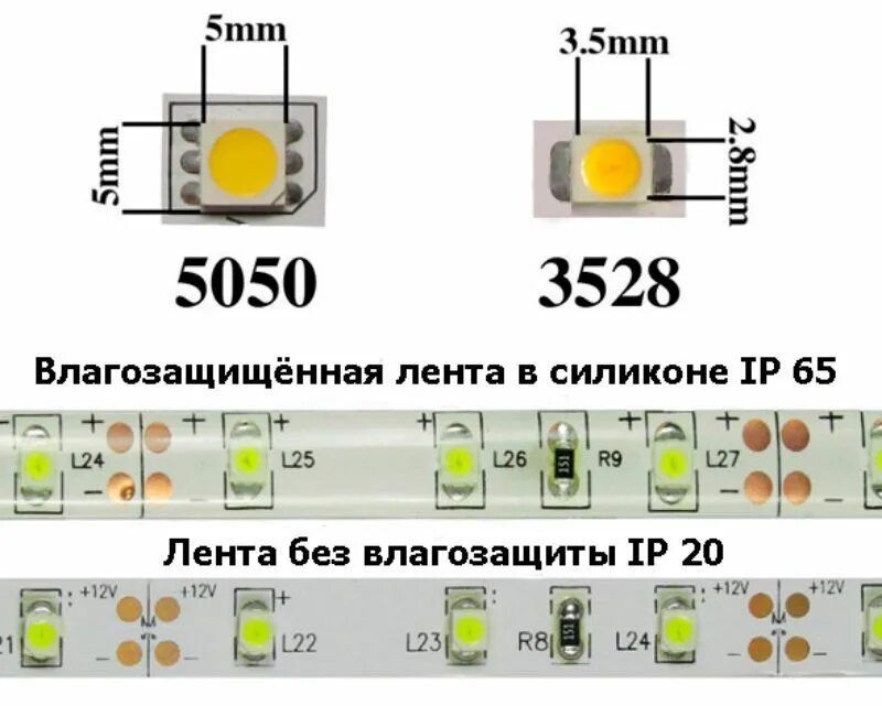 Диод сколько переходов. Светодиод 3528 SMD параметры. Светодиод 3528 параметры СМД. Светодиод 5630 SMD характеристики. SMD светодиоды типоразмеры 2835.