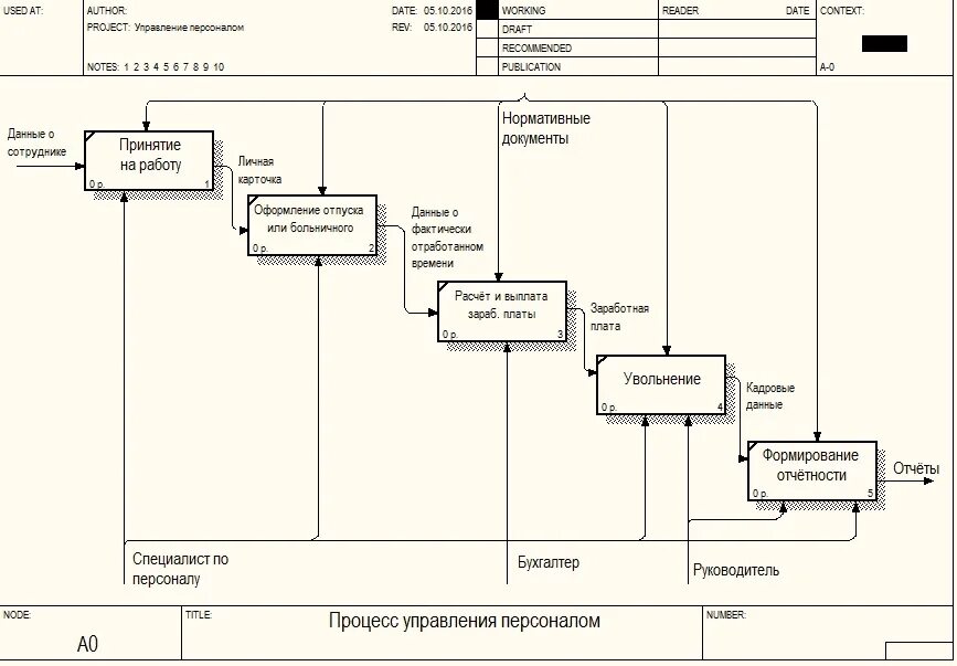 Управление предприятия pdf