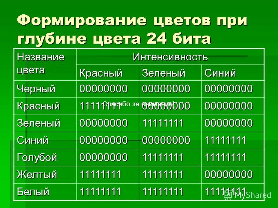 Скорость загрузки торрента. Бит имя. Бит имя. Формирование цветов при глубине цвета 24 бита. Кодировка цветов при глубине цвета 24 бита.
