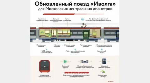 Щербинка дмитровская расписание
