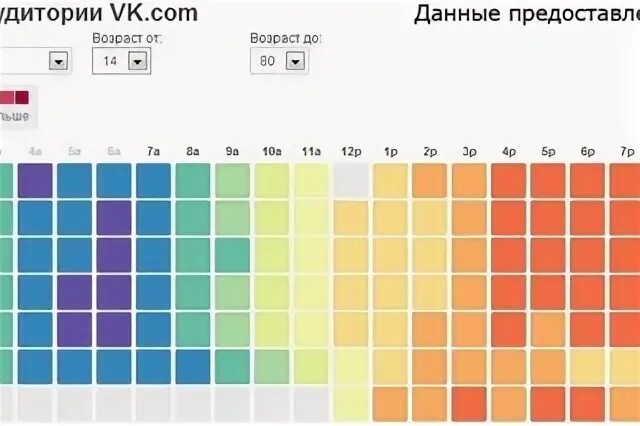 В какое время лучше выкладывать посты. Лучшее время для публикации постов в ВК. Лучшее время для постинга в ВК. Когда лучше выкладывать посты в ВК.