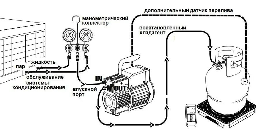 Вакуумирование сплит системы своими руками. Схема включения компрессора сплит системы. схема заправки сплит системы фреоном. кондиционер схема подключения фреоновых трубок. схема заправки кондиционера 410 фреоном.