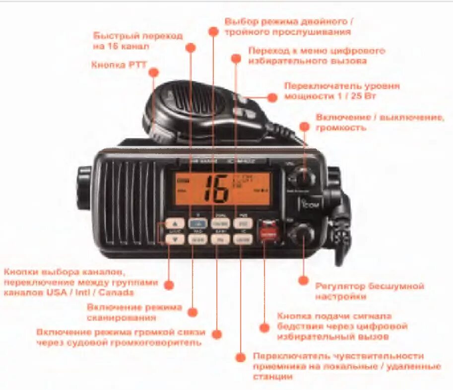 УКВ радиостанция стр-6000d. УКВ судовая кнопки. 255 Канальная УКВ радиостанция для железнодорожного транспорта. УКВ радиостанция обозначения кнопок. Укв на судах