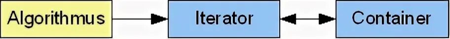 Symbol iterator. Symbol iterator