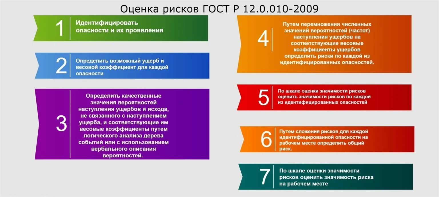 Оценка значимости рисков. Шкала воздействия рисков проекта пример. Оценка уровней профессиональных рисков. Оценка значимости рисков. Оценка значимости риска.
