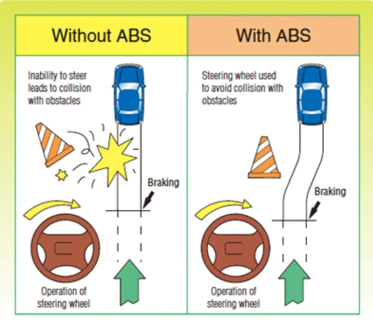 Иконка ABS ebd. Non ABS Brake. Anti blocking System. Anti Lock Brakes. Сравни абс