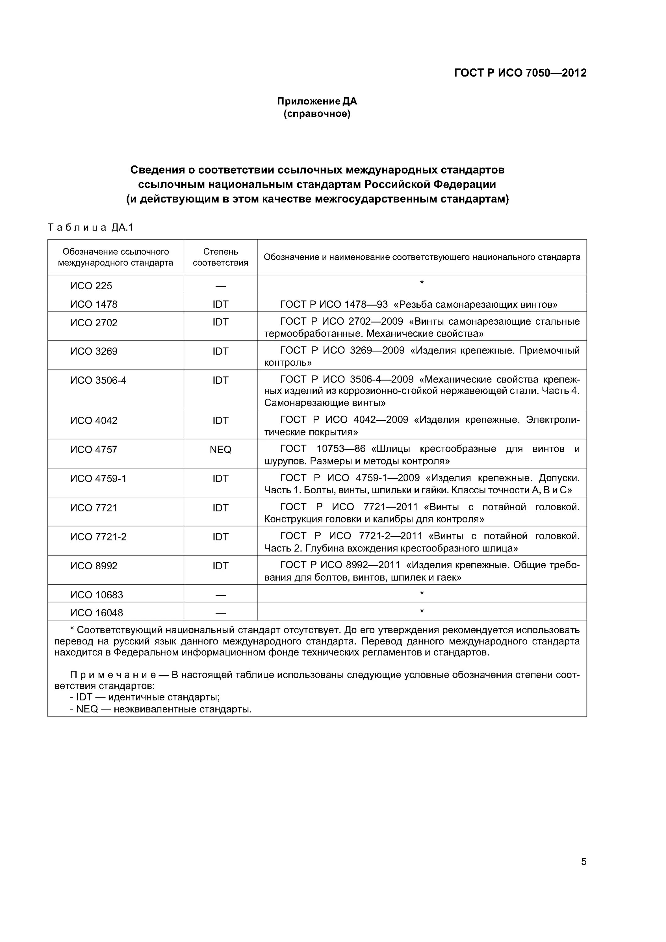 Госты российское качество. Винт саморез ГОСТ Р ИСО 7050. Р ИСО 7050-2012. ГОСТ ИСО 7050. ГОСТ ИСО 7050-2012.