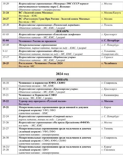 Названия славянских сороковников. Гран-при по фигурному катанию 2020-2021 расписание. Расписание турниров по фигурному катанию 2023 2024. Списки на зачисление. Чр 2023 фигурное катание.