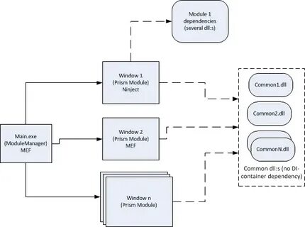Installer model