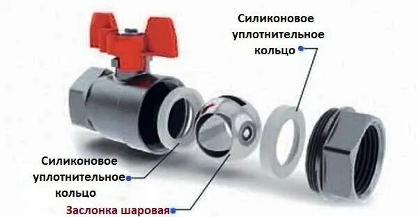 Положение кранов на батареи открыто закрыто. Шаровый кран положение открыто закрыто. шаровой кран для батареи отопления. положение закрытого шарового крана. конструкция шарового крана.