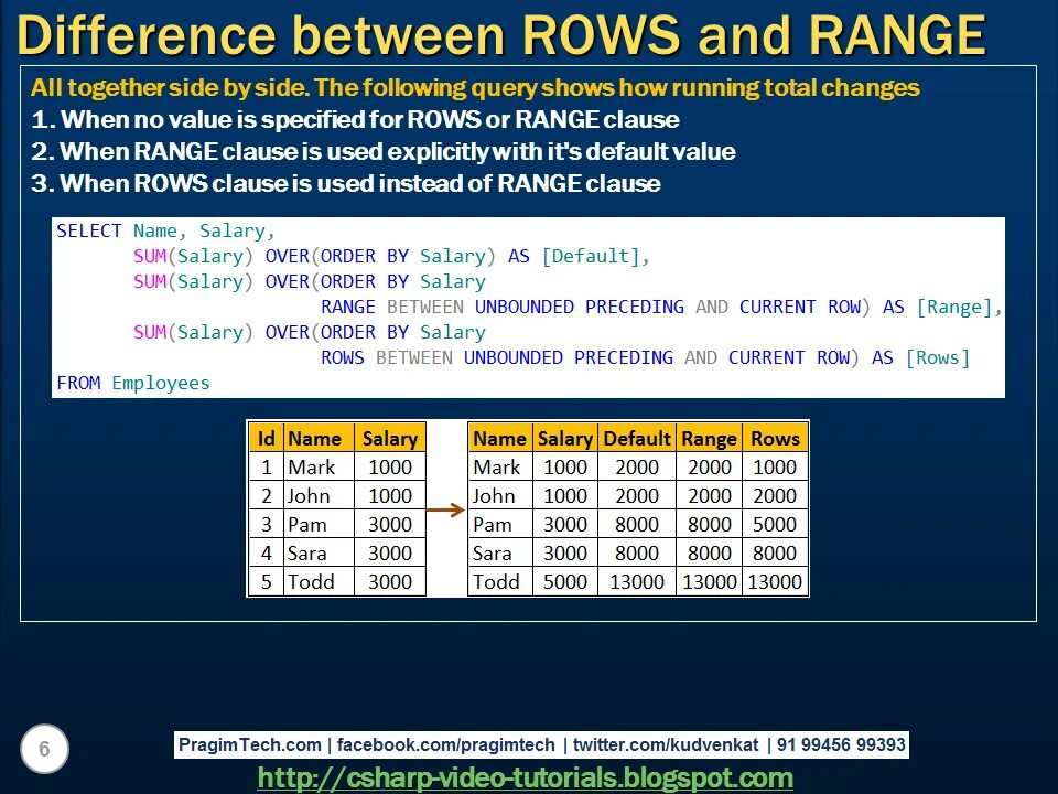 Rows between