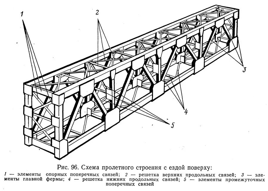 Типы пролетов. Основные элементы главной фирмы стального пролетного строения. Металлические пролетные строения со сквозными фермами. Пролетное строение эстакады трубопроводов. Ферменное пролетное строение моста.