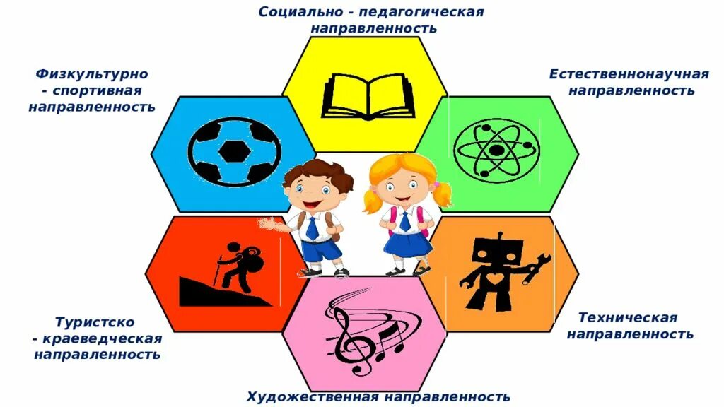 Доклад "значение дополнительного образования в образовательных учреждениях". Рол