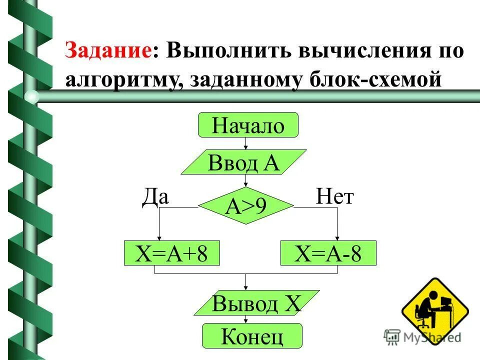 Алгоритм действий решения задачи. Блок схема алгоритма вычисления. Выполнить вычисления по алгоритму заданному блок схемой. Алгоритмы задачи по информатике. Выполнить алгоритм по блок схеме вычисления.