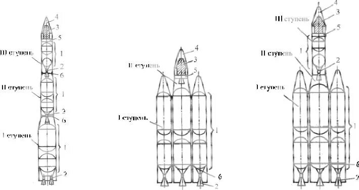 Ракета состоит из двух ступеней. Схема тандем ракета. конструктивно компоновочная схема ракеты р-36. ракета ур 100 конструктивно компоновочная схема. компоновочная схема р-36м.