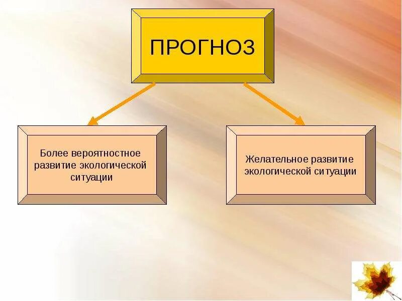 Экологический прогноз это 3 класс. Прогноз экологической ситуации. Что такое экологический прогноз. Что такое экологический прогноз кратко. Прогноз и прогнозирование экологической ситуации.