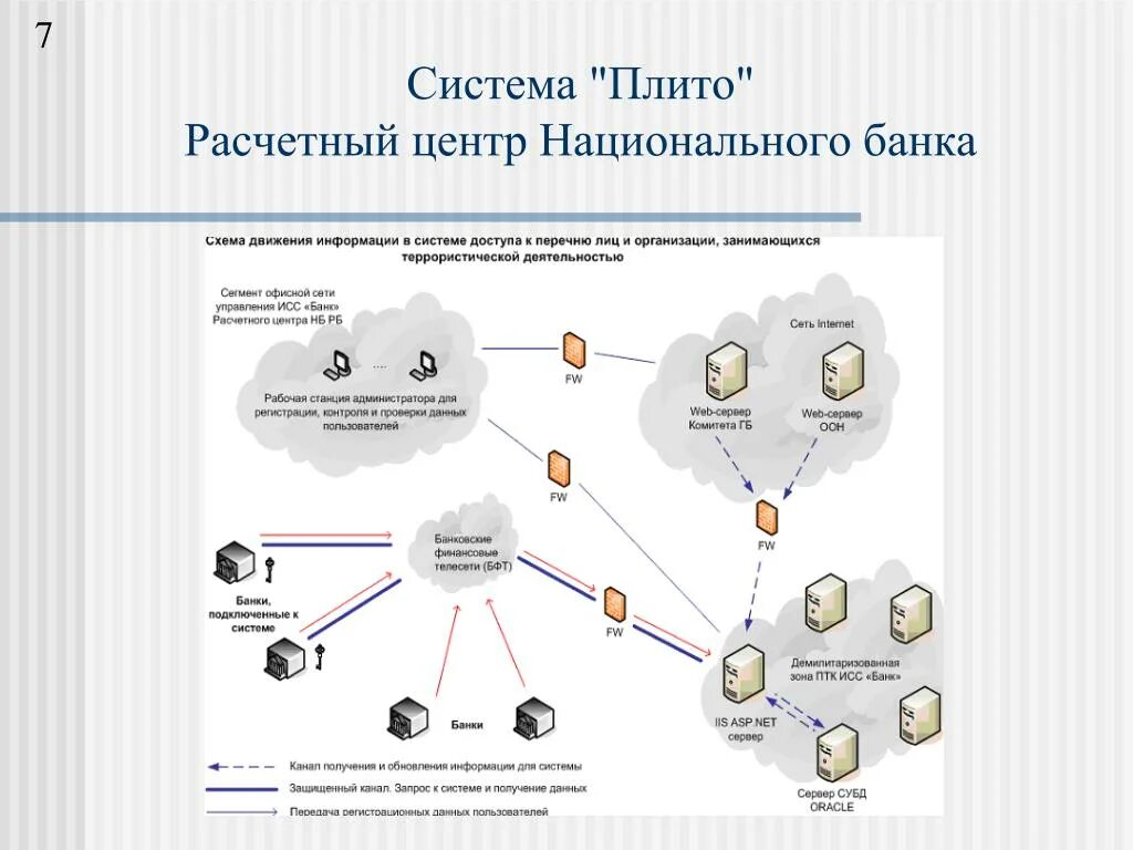 Расчетный центр. Схему систем информационного сопровождения. Банковская система Белоруссии презентация. Расчетные центры это организации. Аис рб