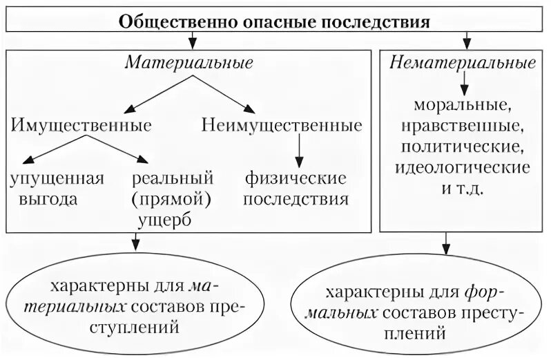 Опасные последствия
