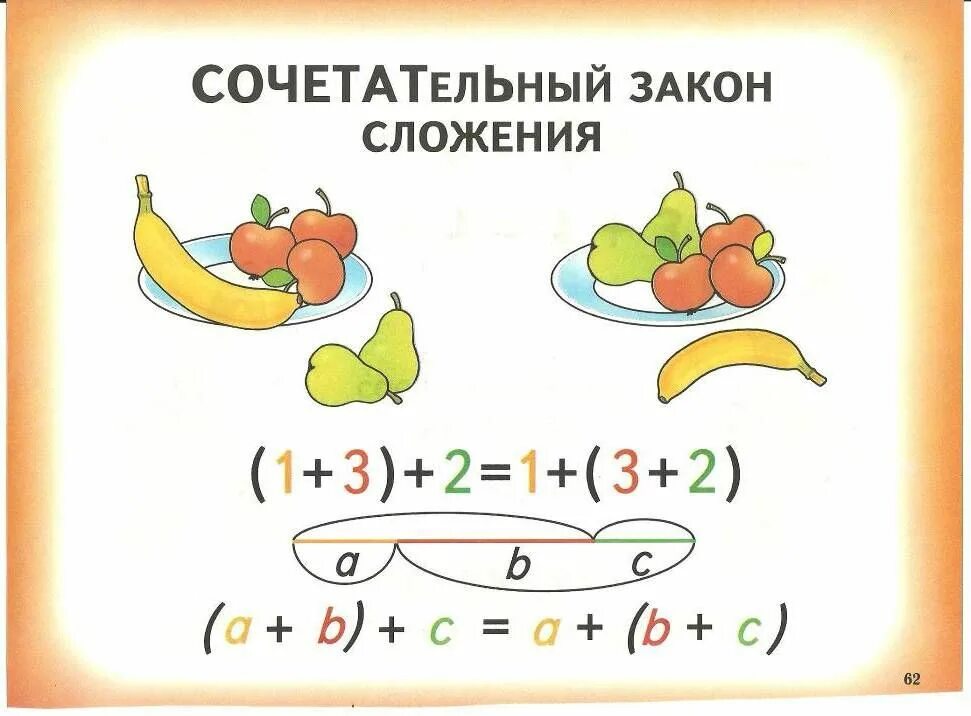 Сочетательное свойство сложения 2 класс конспект. Сочетательный закон сложения. сочетательный закон сложения 2 класс. сочетательный закон сложения 1 класс. сочетательное свойство сложения.