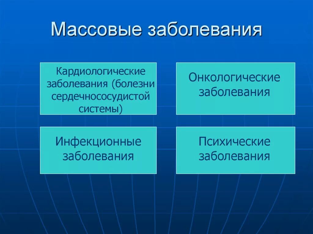 К массовым заболеваниям людей относится. Массовые заболевания ЧС. Классификация массовых заболеваний людей. Массовые инфекционные заболевания людей.