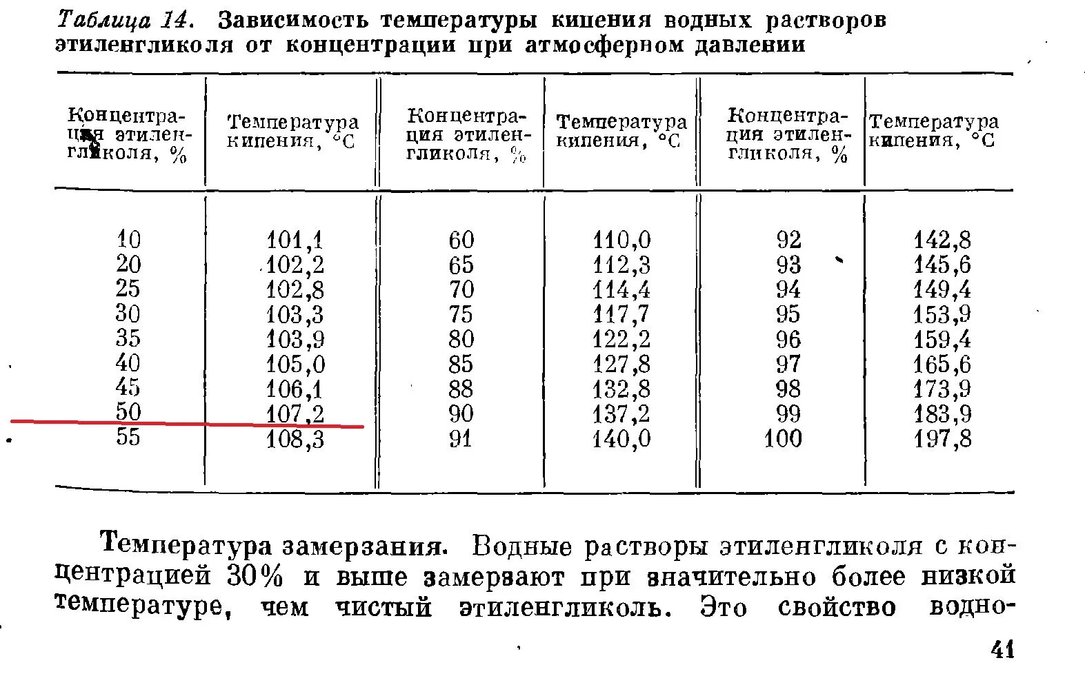 Антифриз температура кипения таблица. Температура кипения антифриза в зависимости от концентрации. Температура кипения водного раствора этиленгликоля. Плотность раствора гликоля таблица. Таблица кипения воды от давления