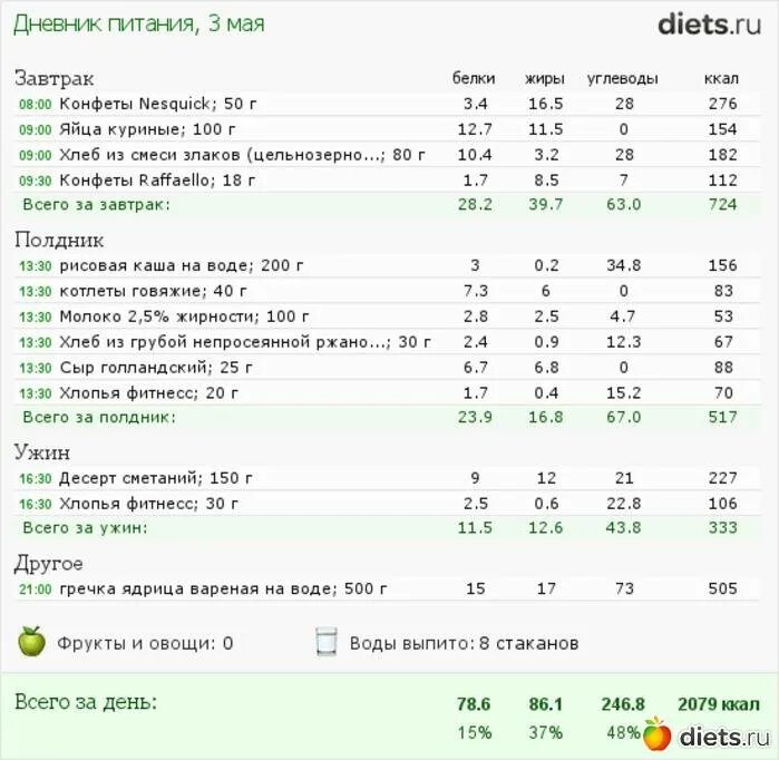 Меню на 2000 калорий для мужчины. Рацион калорий на день таблица. Рацион питания на неделю с подсчетом калорий. Суточный рацион на 2000 калорий. Дневник питания с подсчетом калорий таблица.