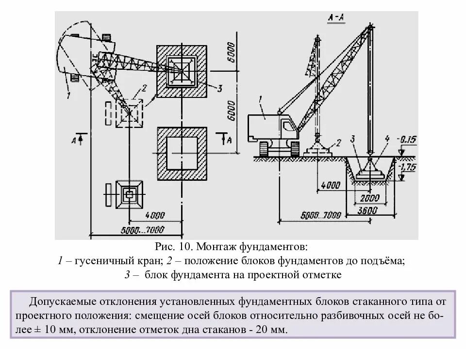 Схема установки опалубки ленточного фундамента. Фундаменты под колонну жб монолит. Схема монтажа ленточного фундамента. Технологическая карта на устройство столбчатого фундамента. Схема бетонирования фундаментов.