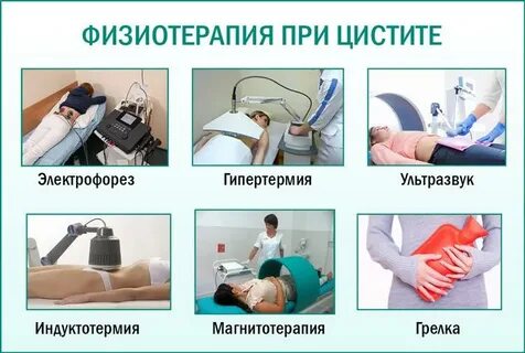 Магнитотерапия алгоритм
