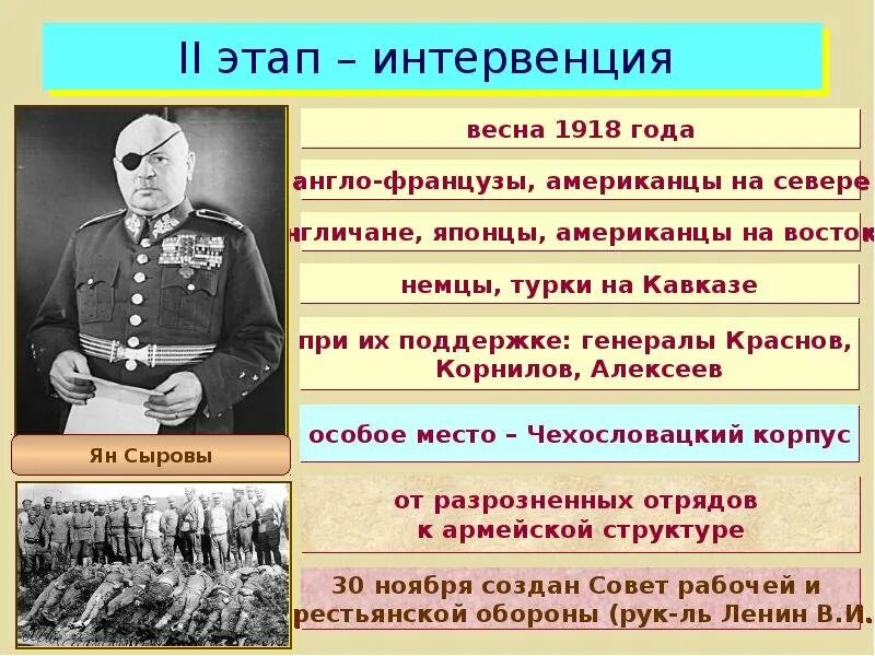 Значение интервенции