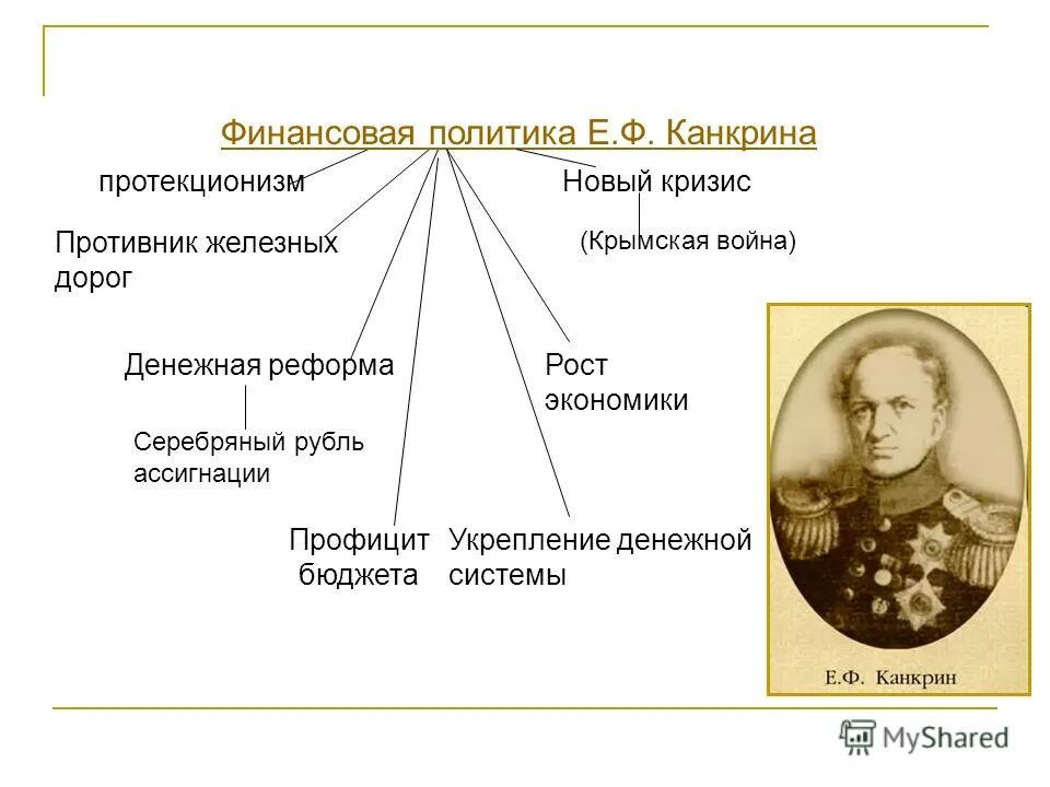 реформа канкрина 1839-1843. денежная канкрина. ф. денежная канкрина. ф.