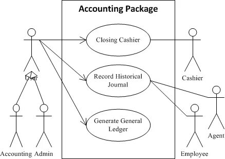 Accounts package