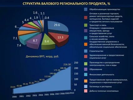 Свердловский облстат сайт