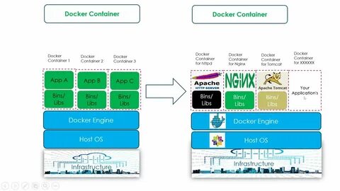 Container example