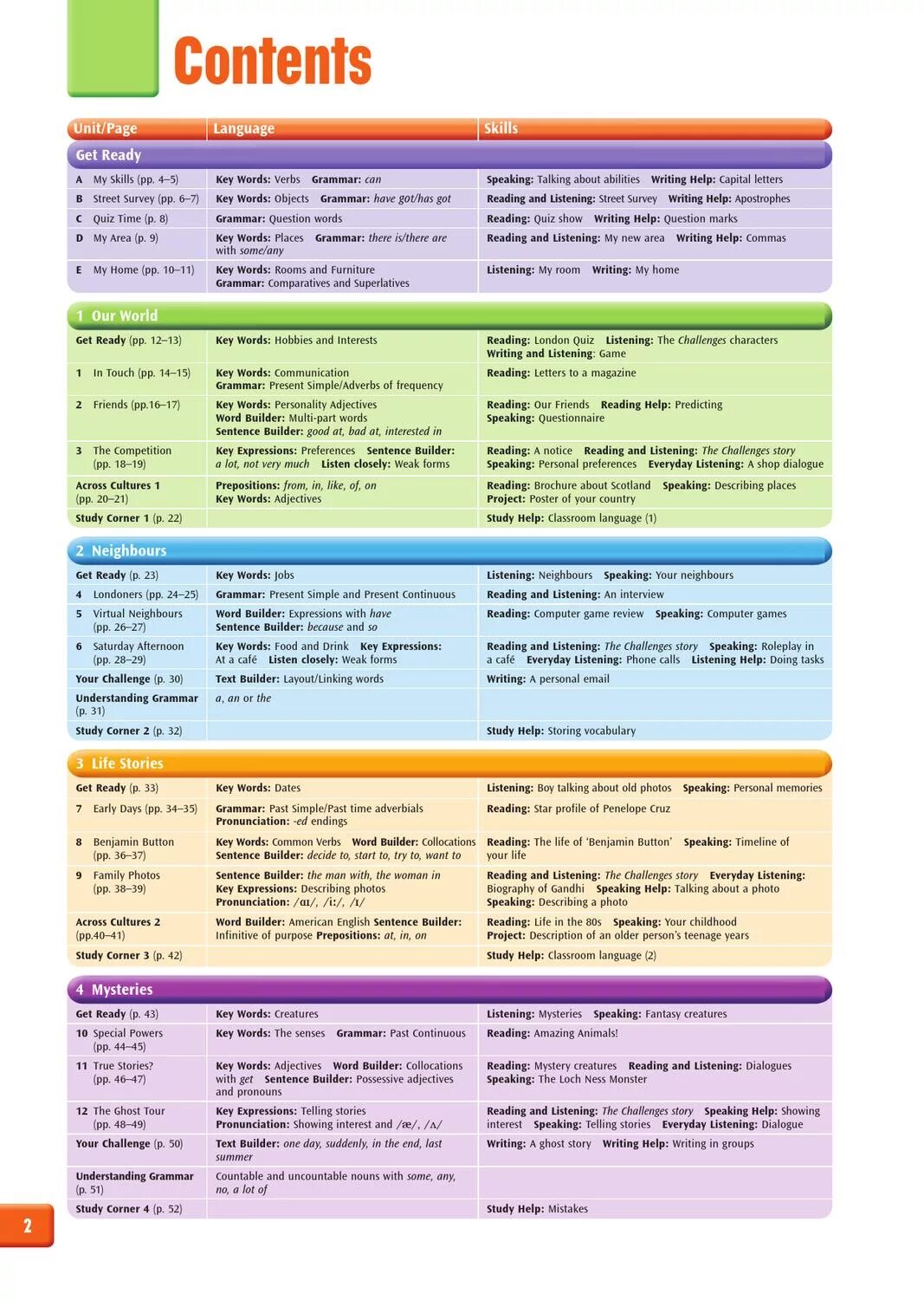 New Challenges. New Challenges 2 student's book ответы. Challenges 1 students book. Challenges УМК. New challenges 2