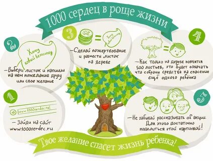 Сайт лист жизни