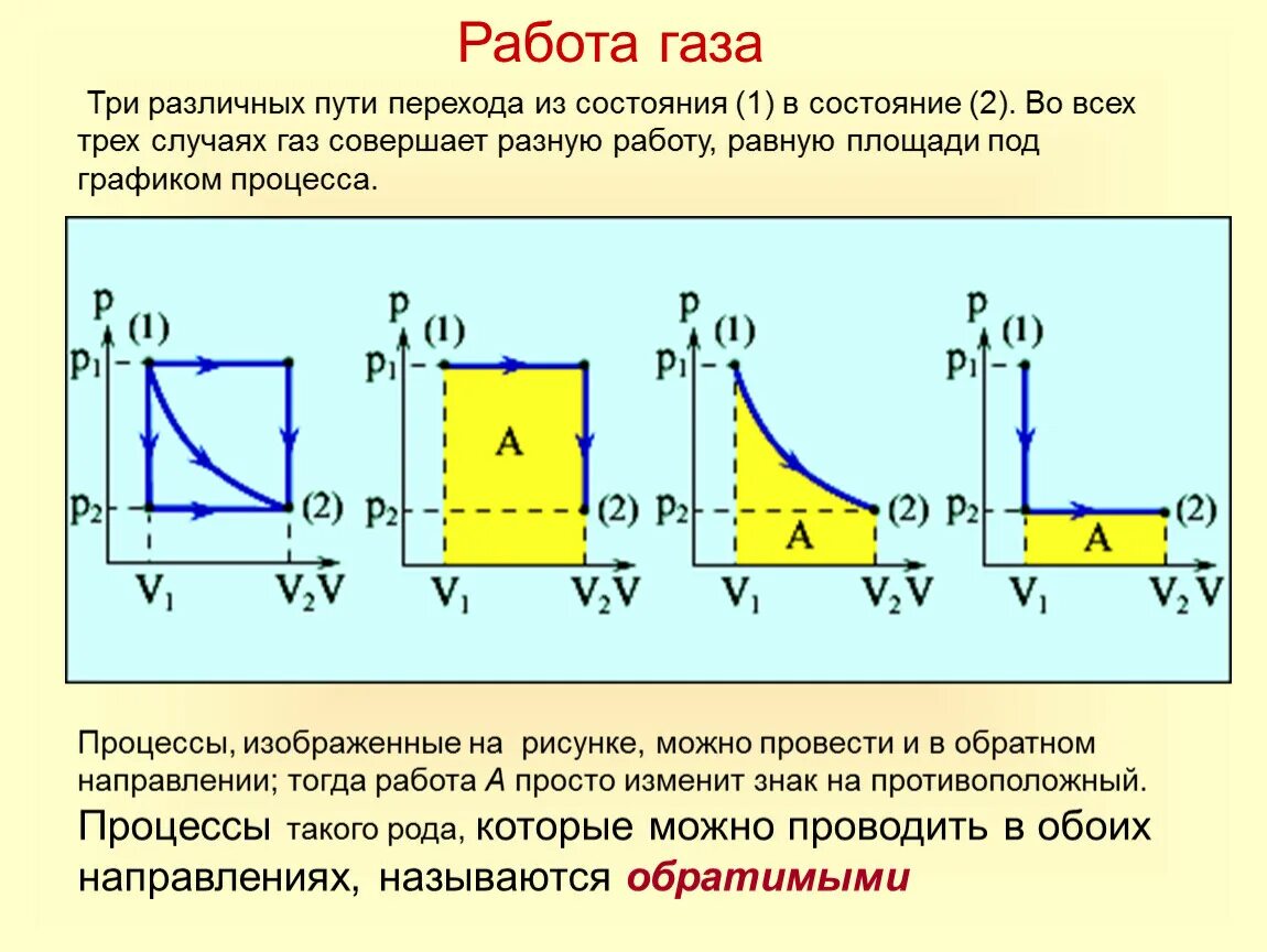 График процессов термодинамики. Работа в термодинамике зависит от температуры газа. Термодинамические процессы по графику. Графики процессов в термодинамике. Термодинамическая температура идеального газа