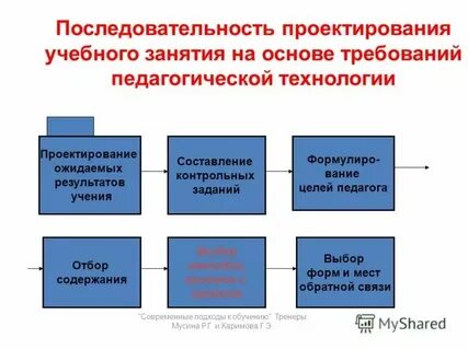 Практики проектирования в образовании