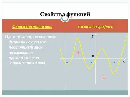 Свойства функции это