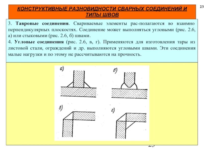 Конструктивные типы сварных соединений. Конструктивные элементы сварных швов и соединений. конструкционные элементы сварных соединений. конструктивные элементы таврового соединения шва. конструктивные элементы шва сварного соединения.