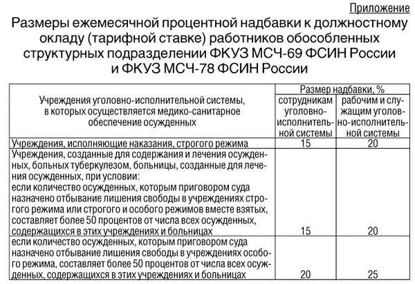 как посчитать зарплату с районным коэффициентом. калькулятор расчета зарплаты. калькулятор расчета зарплаты с северной надбавкой. формула расчета заработной платы по окладу с районным коэффициентом. как посчитать зарплату с районным коэффициентом.