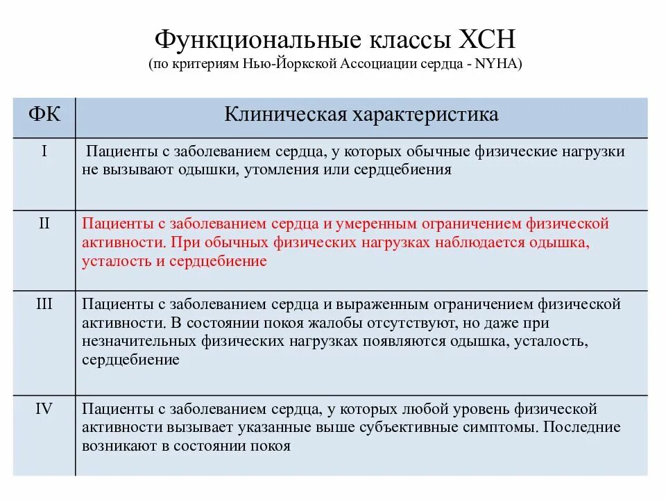 Сердечная недостаточность 2 а. Функциональные классы хронической сердечной недостаточности. Функциональная классификация хронической сердечной недостаточности. Классификация сердечной недостаточности функциональный класс. Хроническая сердечная недостаточность по функциональным классам.