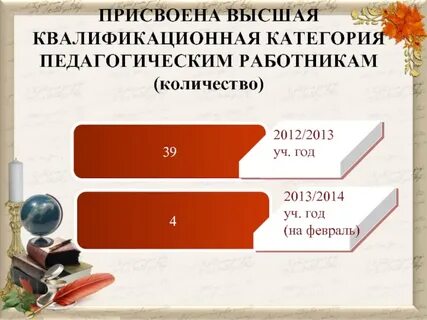 Присвоение квалификационной категории педагогу