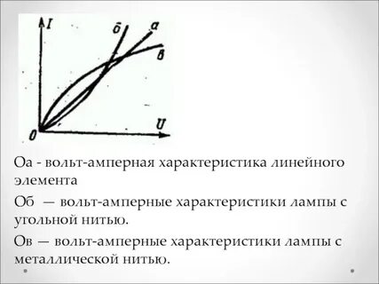 Вольт амперная характеристика элемента