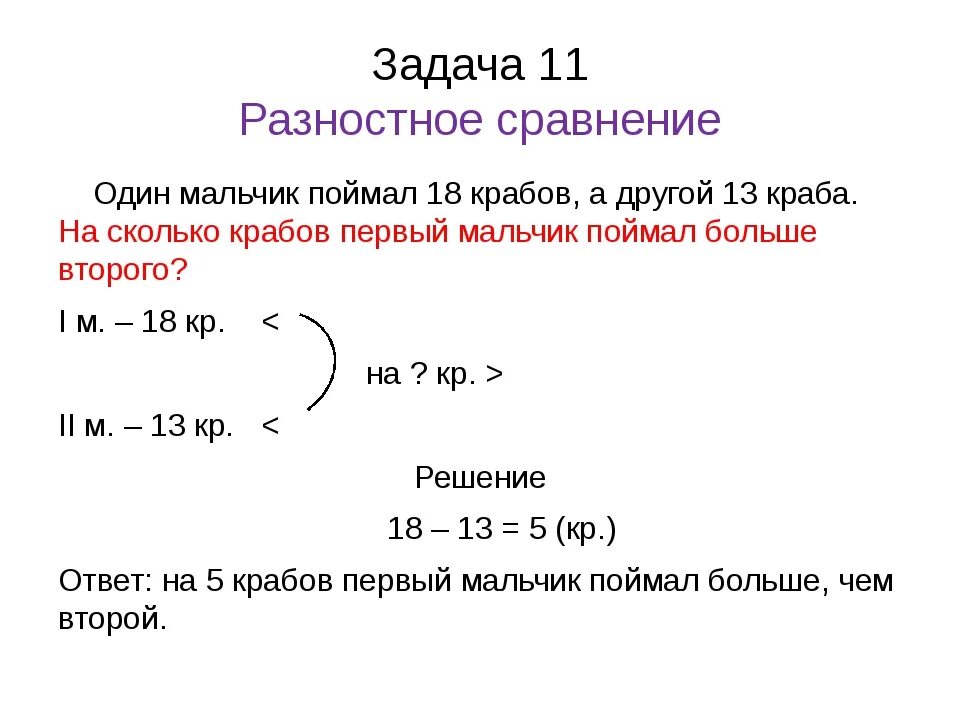 Разностное сравнение чисел задачи