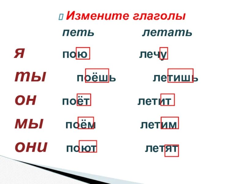 Проспрягать глагол пою. Проспрягать глагол петь. Глагол петь. Выпиши только глаголы петь пение. Я пою глагол какого спряжения.