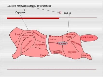 Дети отруба