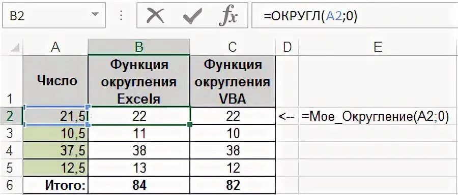 Формула округл. Функция округл в эксель. Функция Round в excel. Округлить в экселе. Формула округл в экселе.