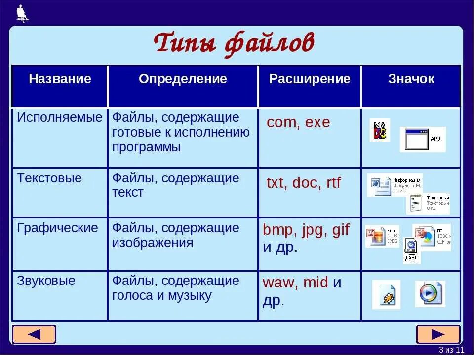 Файл программное обеспечение. Информатика 7 класс таблица тип файла, расширения. типы файлов таблица. что определяет тип файла. тип файла презентации.