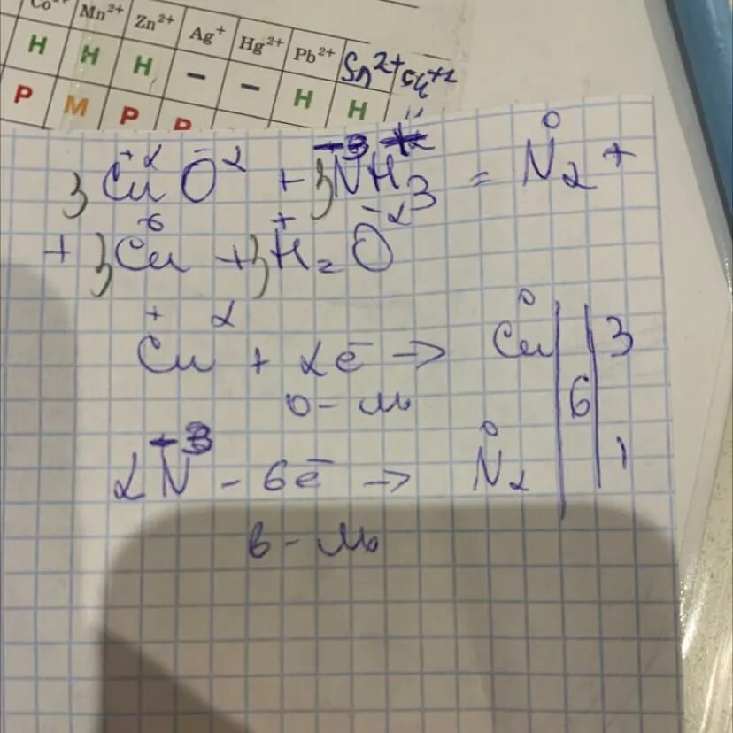 Электронный баланс nh3 cuo n2 cu h2o. Уравняйте методом электронного баланса Cuo+nh3 n2+cu+h2o. Nh3+Cuo электронный баланс. Nh3+Cuo cu+n2+h2o окислительно восстановительная. Cuo nh3 cu n2 h2o электронный баланс.