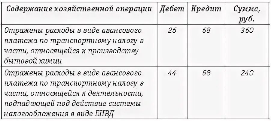 Счет 44 налоги